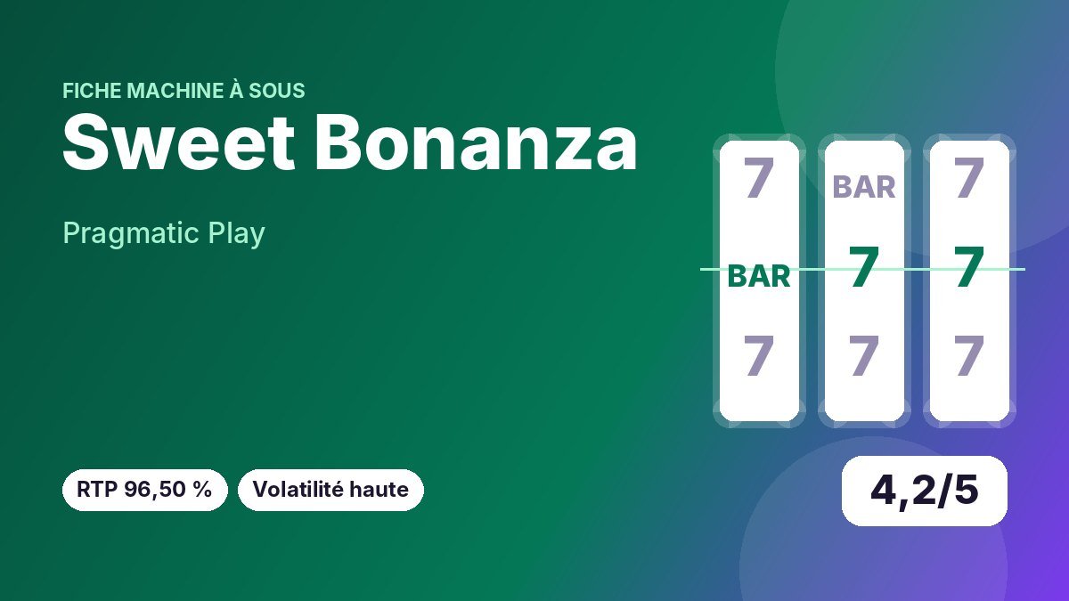 Sweet Bonanza : RTP, volatilité et gain maximum